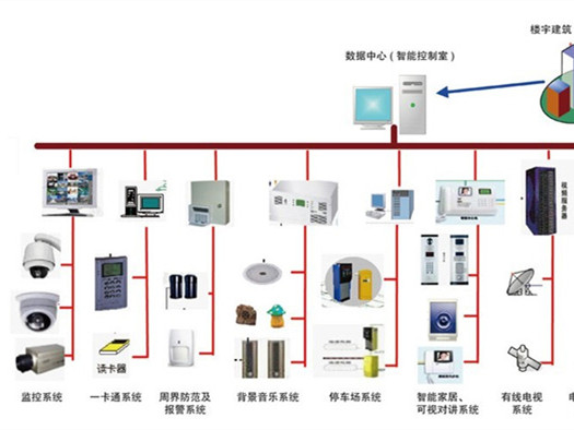 综合布线系统