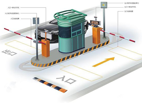 停车场车牌识别道闸