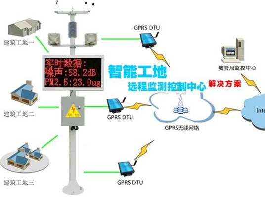 工地扬尘监测