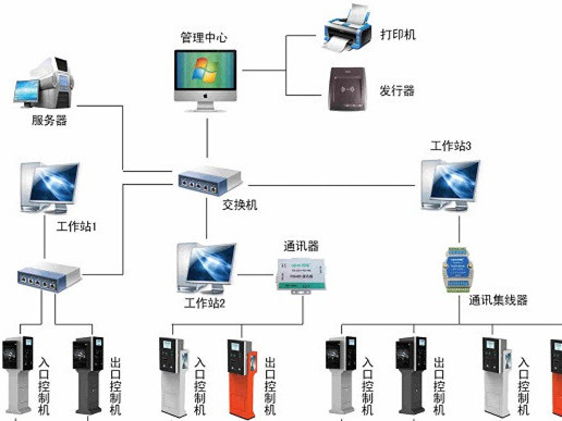 三种智能停车管理方案