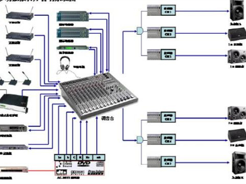 多媒体影音系统配置