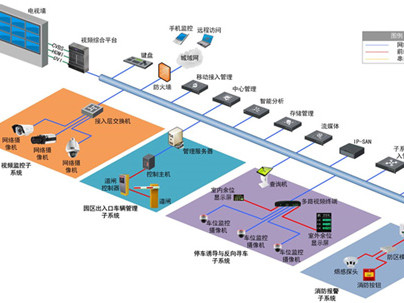 综合体综合安防监控解决方案