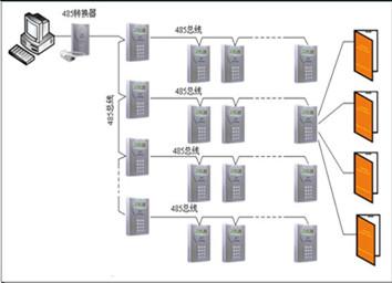 门禁系统设计方案