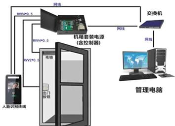 门禁系统解决方案