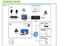 远程视频会议解决方案